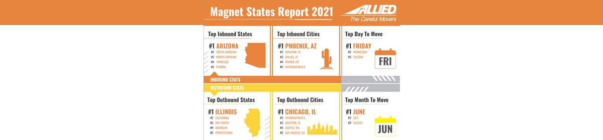 The 2021 Allied Magnet State Report